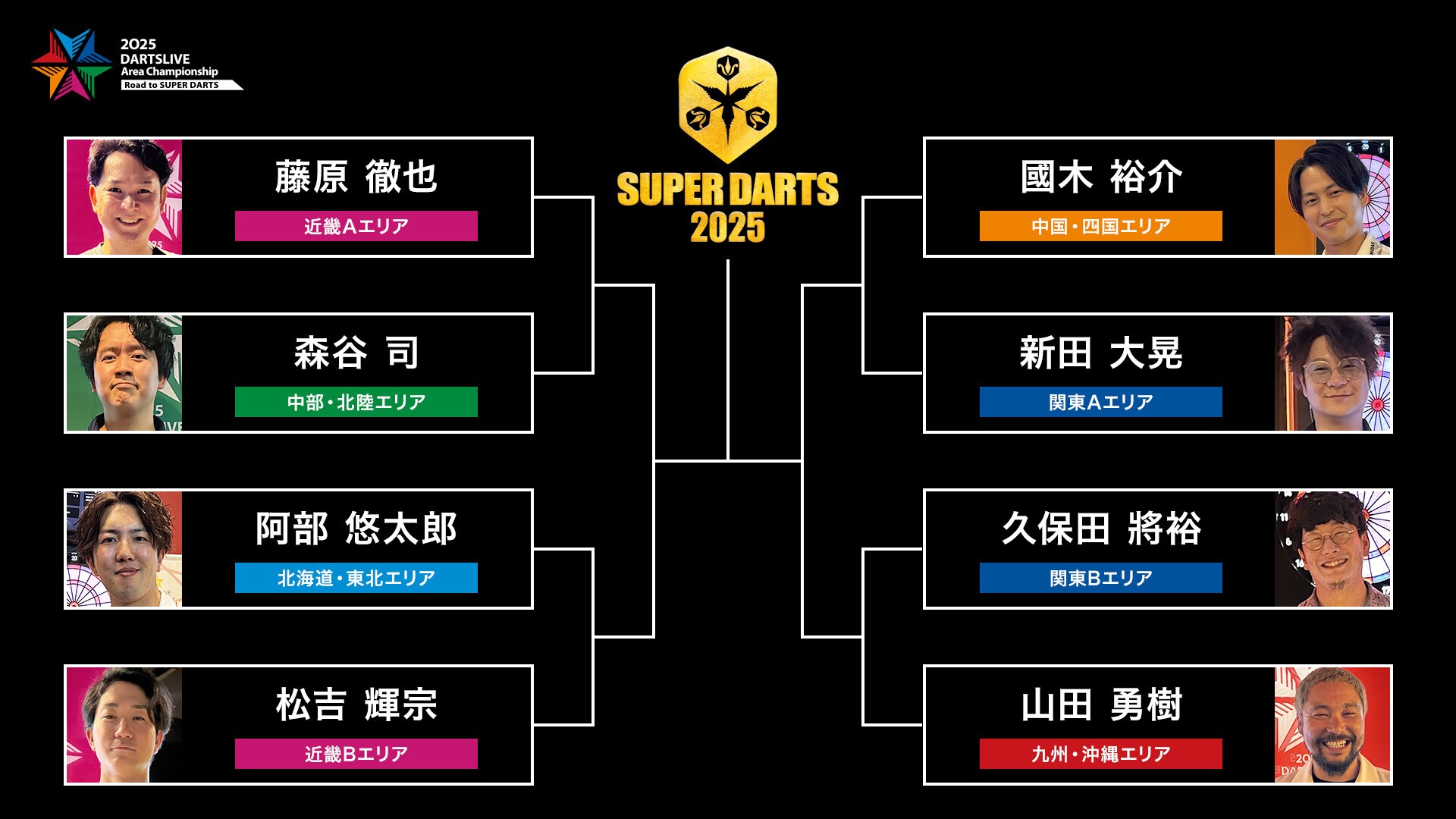 DARTSLIVE Area Championship 2025 No.1決定戦