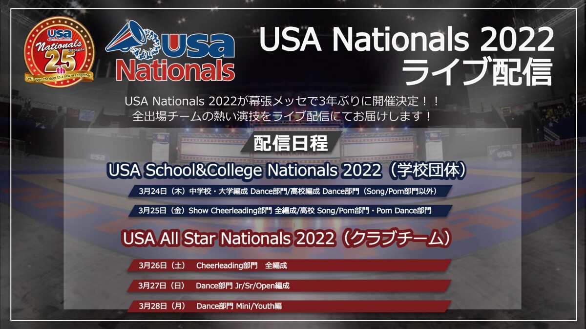 USA Nationals 2022