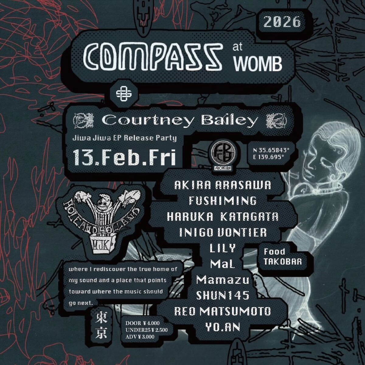 COMPASS