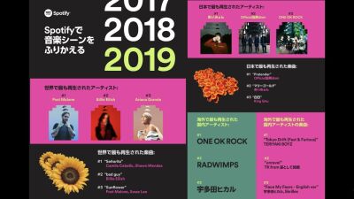 音楽ストリーミングサービスSpotify（スポティファイ）が2019年の音楽シーンを振り返る世界と日本のランキングを発表