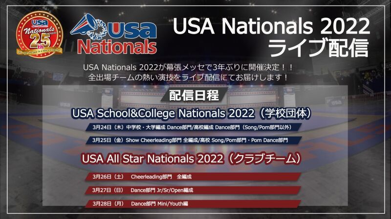 USA Nationals 2022